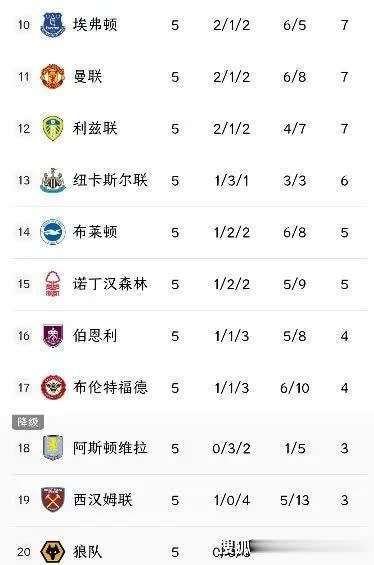 利物浦主场全胜，继续领跑积分榜的简单介绍