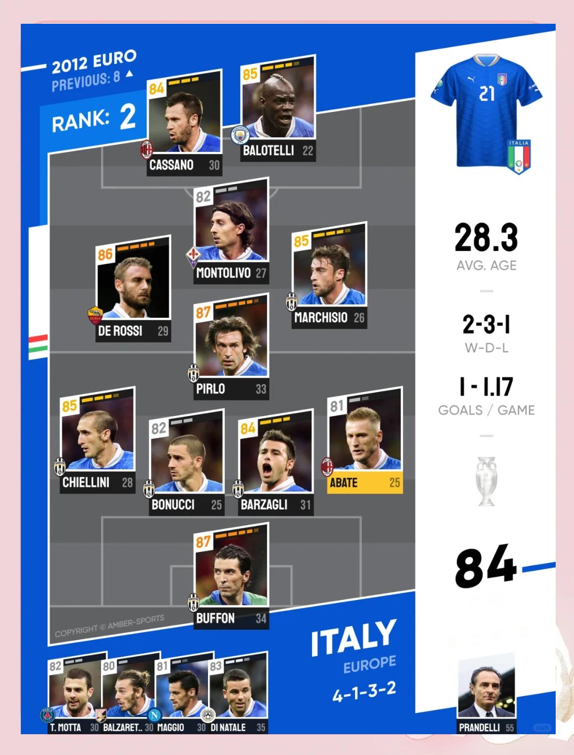 国家队巅峰之争，欧洲杯预选赛热血开启的简单介绍